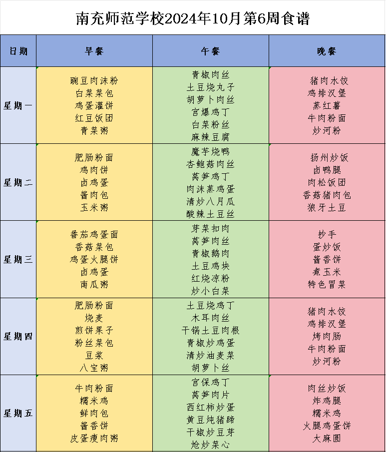 四川省南充师范学校食堂第六周营养食谱，来啦！