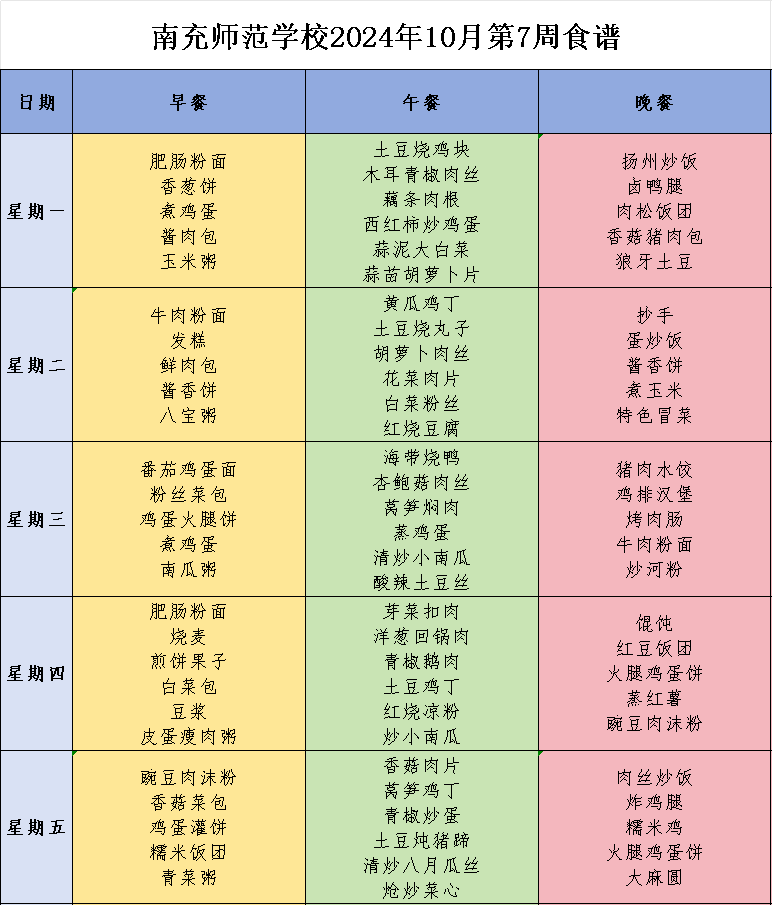 四川省南充师范学校食堂第七周营养食谱，来啦！