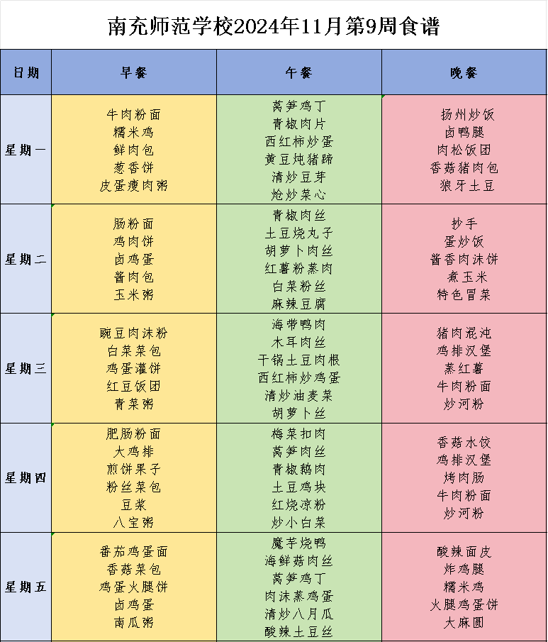 四川省南充师范学校食堂第九周营养食谱，来啦！