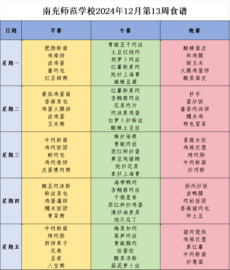 四川省南充师范学校食堂第十三周营养食谱，来啦！