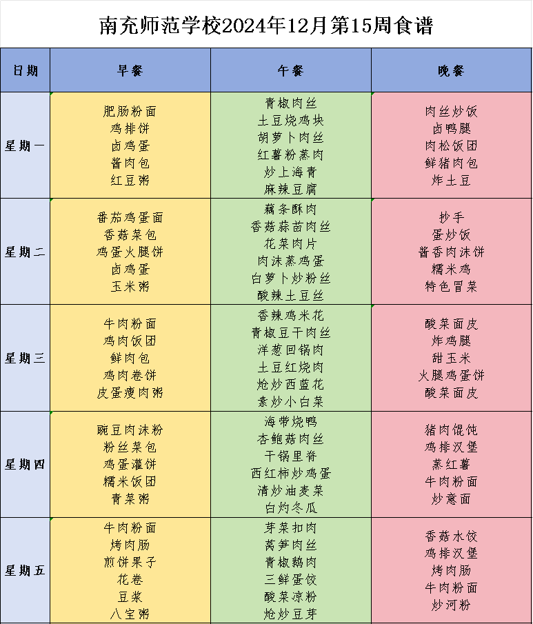 南充师范学校食堂第十五周营养食谱，来啦！