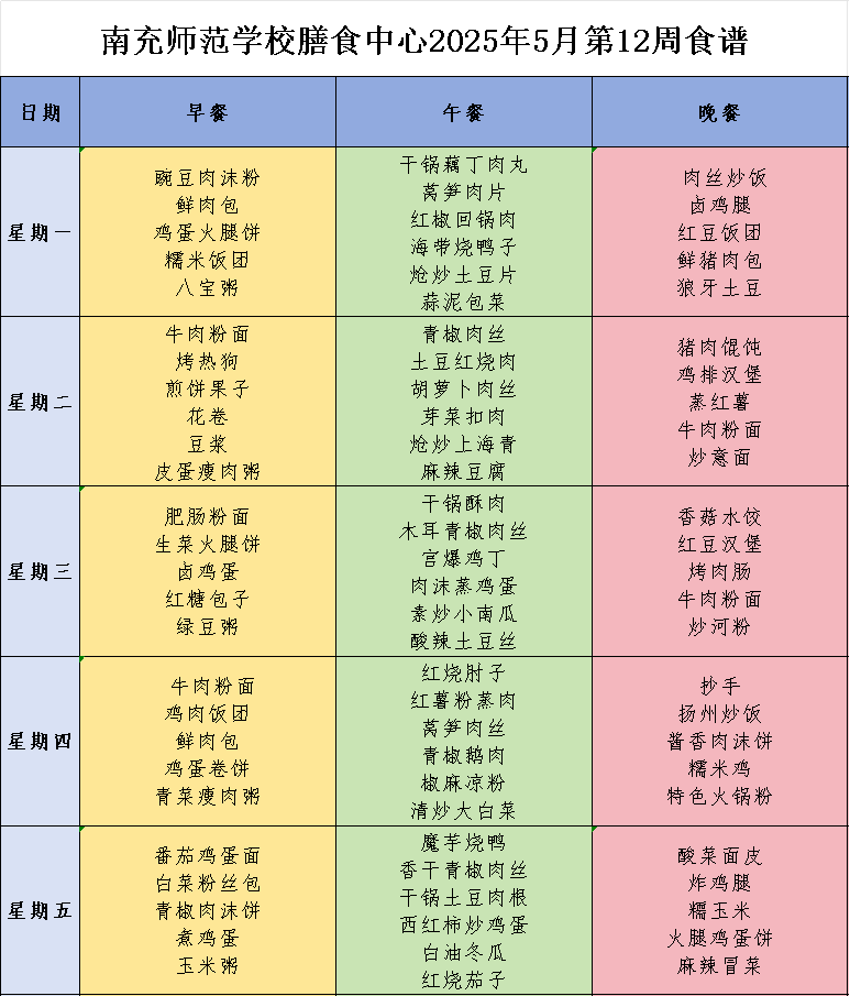 南充师范学校膳食中心第十二周营养食谱，来啦！