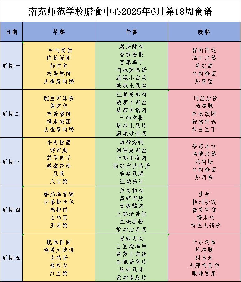 南充师范学校膳食中心第十八周营养食谱，来啦！